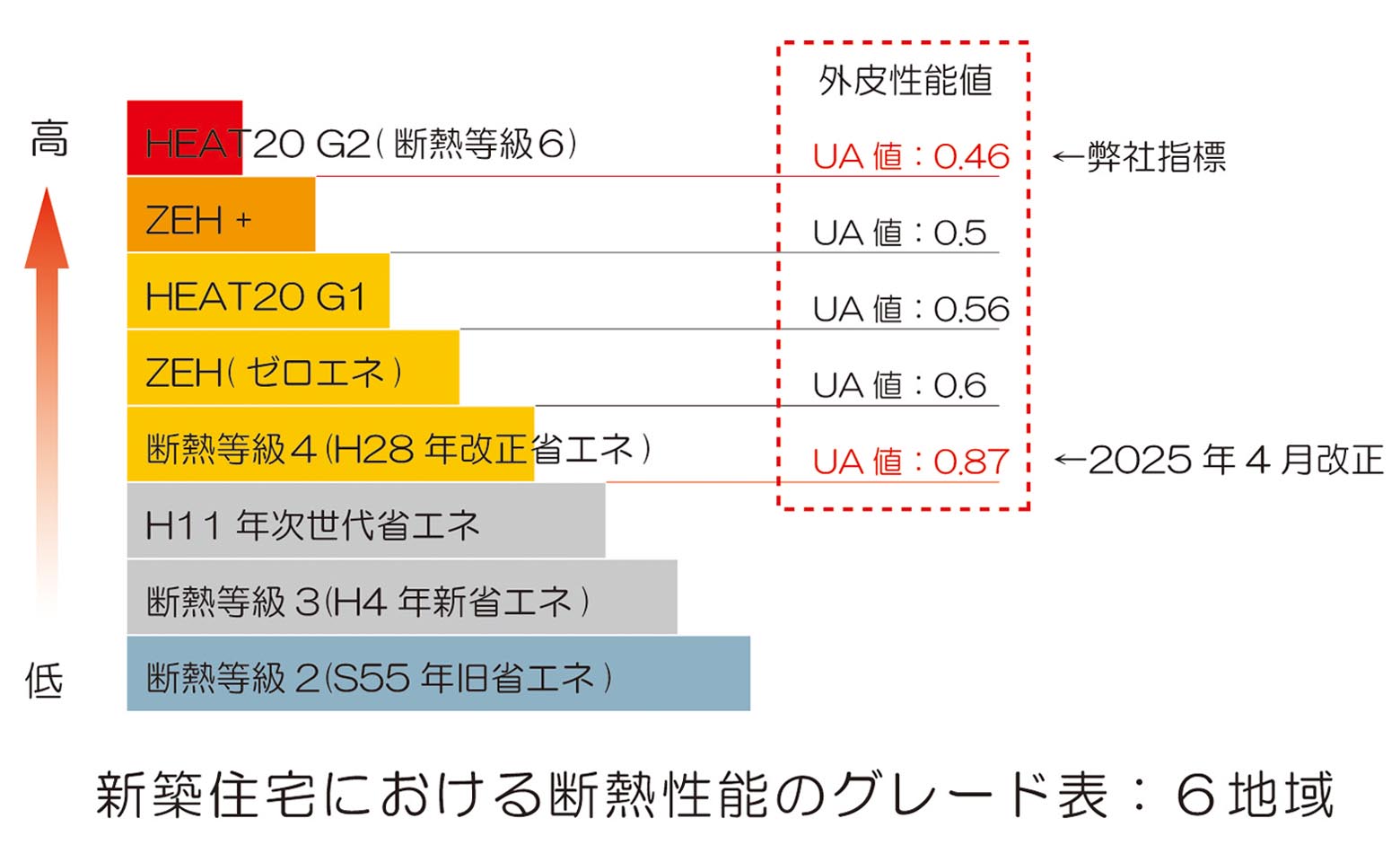 資産価値をつくること