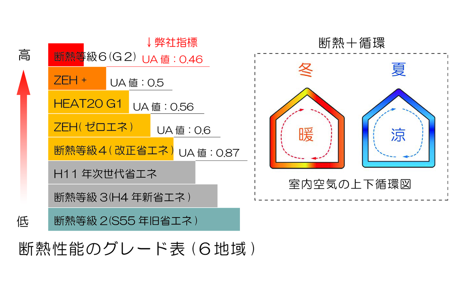 暖かく涼しいこと